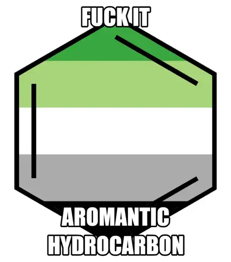 Aromatic (benzene) ring with aromantic pride flag inside it. Caption reads "Fuck it, aromantic hydrocarbon".