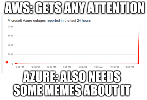 Top text: AWS: gets any attention, Image of Azure Outages shooting up extremely, Bottom text: Azure: also needs some memes about it