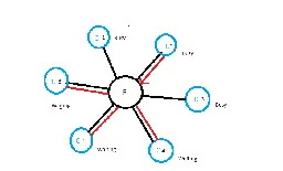 Utilizing Multi-core with Parallel Lisp