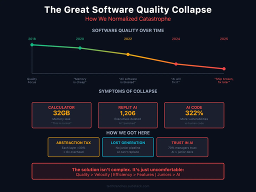 Screen z artykułu, wykres spadku jakości oprogramowania