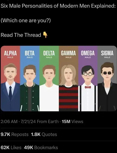 A tweet saying "Six Male Personalities Of Modern Men Explained: (which one are you?) Read the thread. " It has a picture of some of these, the first one is "alpha male".It has a cartoonish picture of a guy in a suit. The next is "Beta male". This shows a person wearing a blazer, with a sneer on their face. The one after this is "Delta Male". This shows a guy in a plain white t-shirt. Next is a "Gamma male" It shows a guy in a red-and-black striped tshirt, with long hair. The next one is an "Omega Male" It shows a person with short black hair, glasses and suspenders." The last one is a "Sigma male" It shows a guy with sunglasses and a leather jacket."