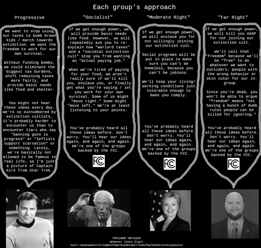 Political alignments; check attached text