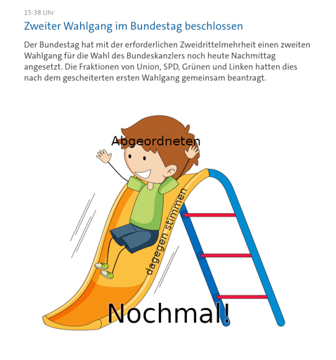 Oben: Schirmschuss von der Tagesschau Webseite, wo berichtet wird, dass Union, SPD, Grüne und Linke gemeinsam einen zweiten Wahlgang beantragt haben. Unten: Kind (mit Beschriftung "Abgeordneten") auf Rutsche (beschriftet "dagegen stimmen"), Schrift "Nochmal!"