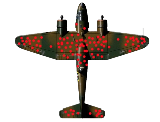 Diagram in which red dots stand for places where surviving planes were shot. This only tells you where planes can get shot and still come back to base. Survivorship bias: your only information is what has survived.